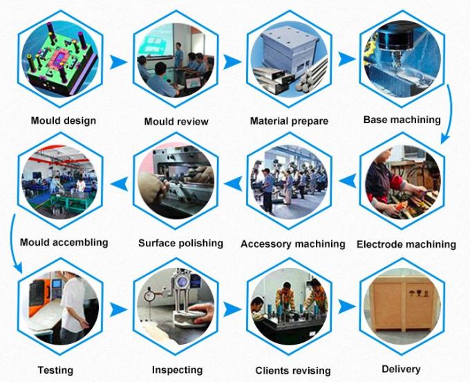 Titanium Alloy H13 Futaba Base Plastic Injection Molding